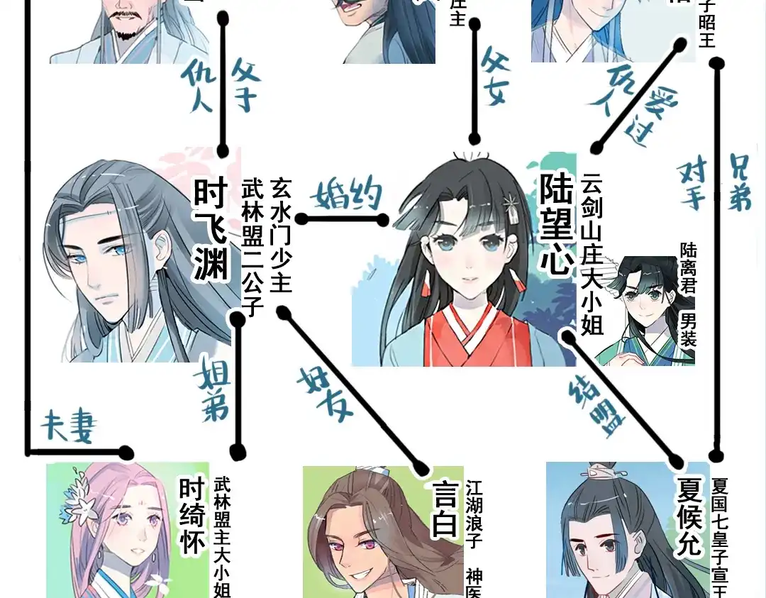 第84页