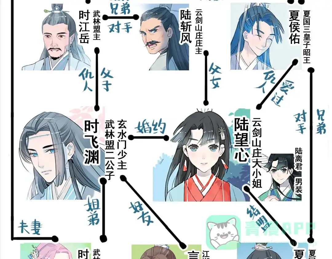 第86页