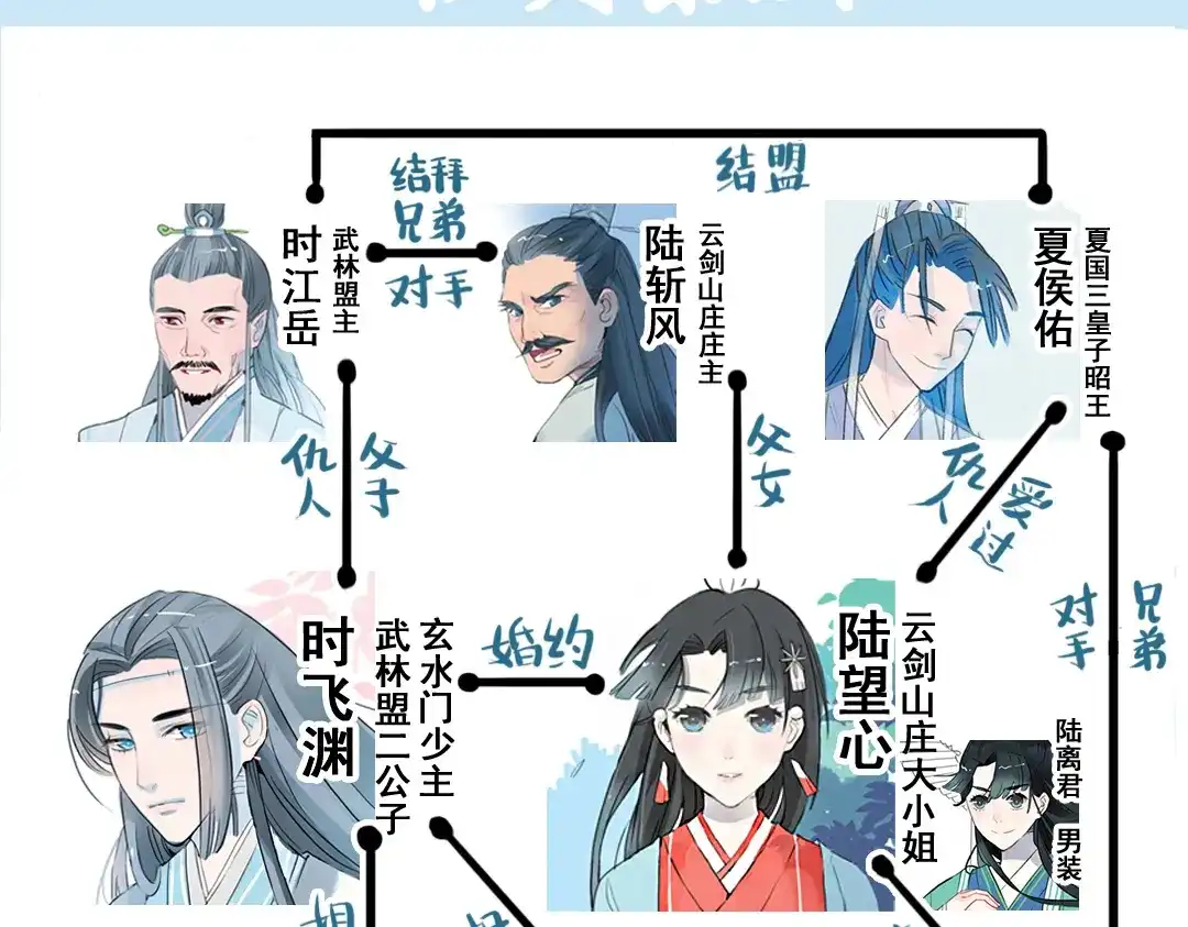 第79页