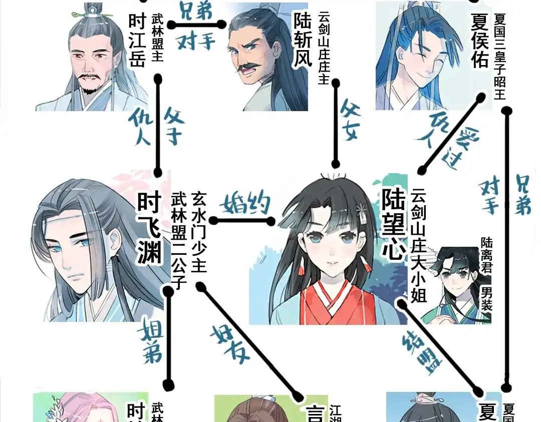 第80页