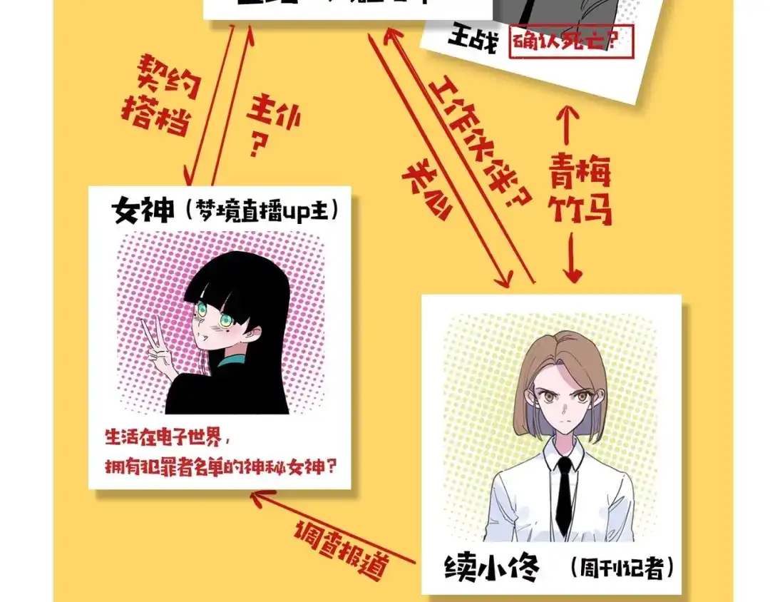 第128页