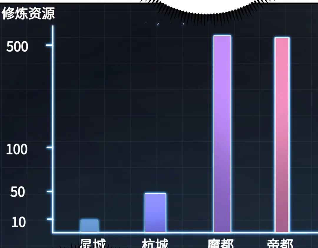 高武：只手横推三千帝！ 042话：魔都大学 第132页