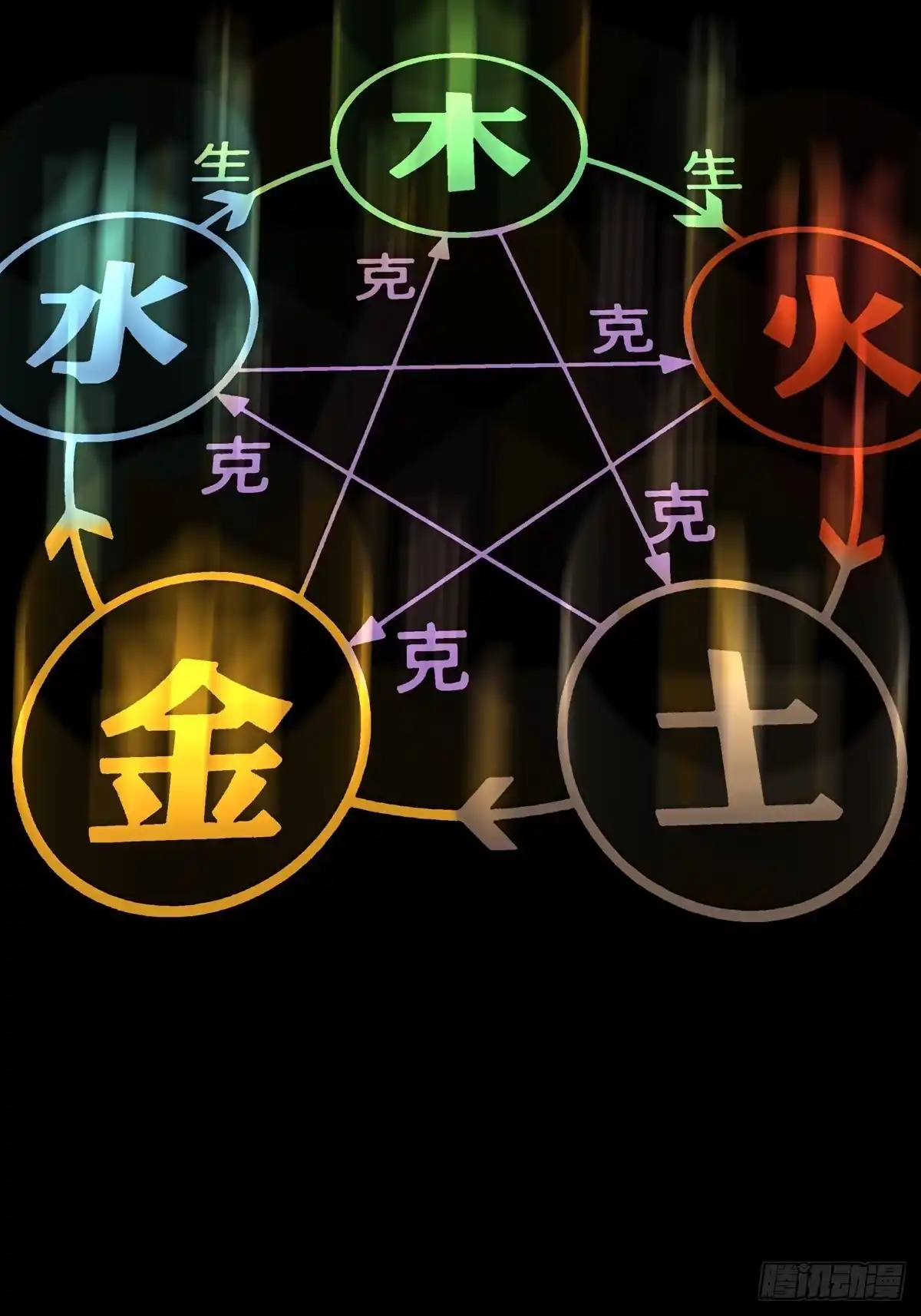 第108页