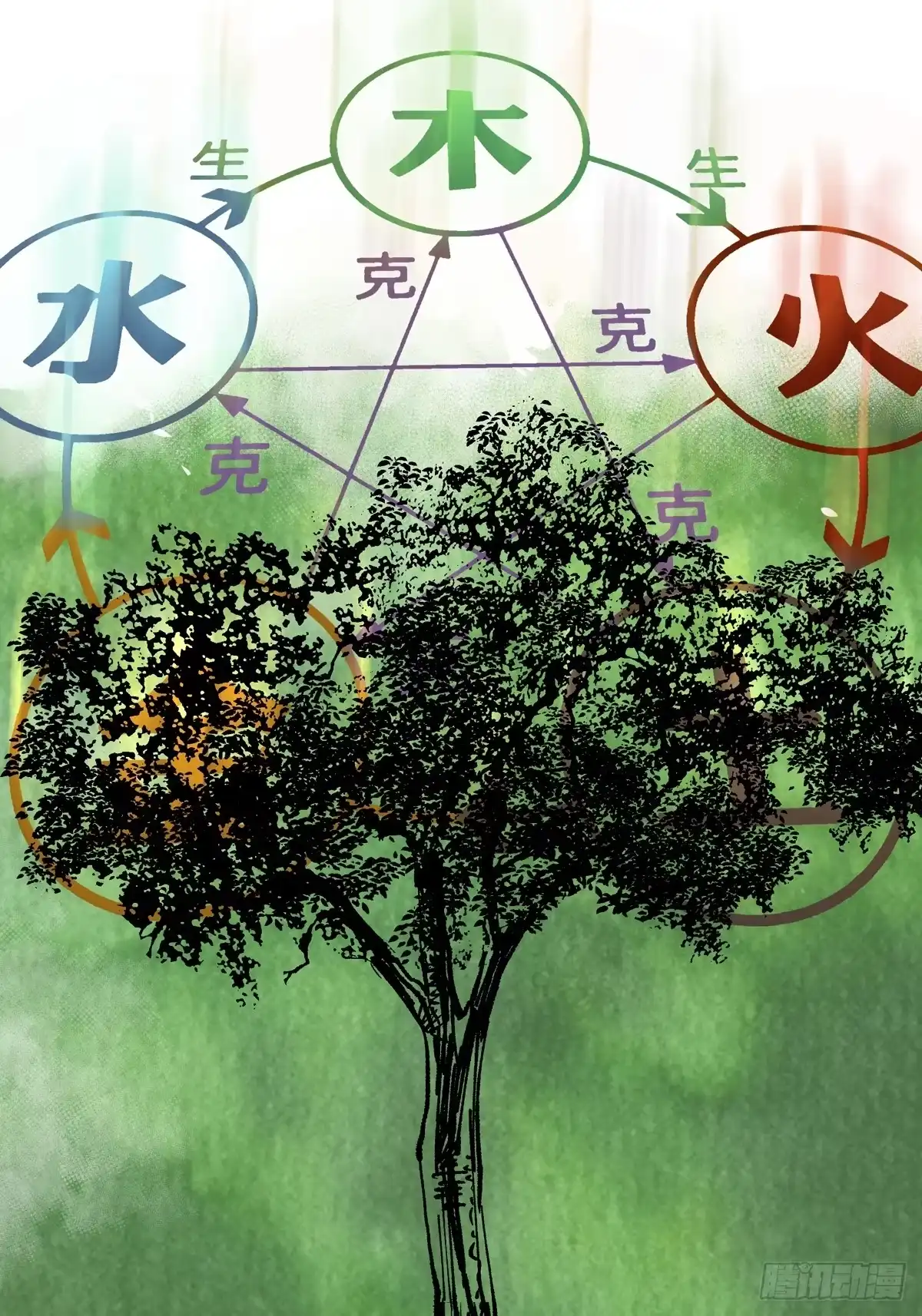 第53页