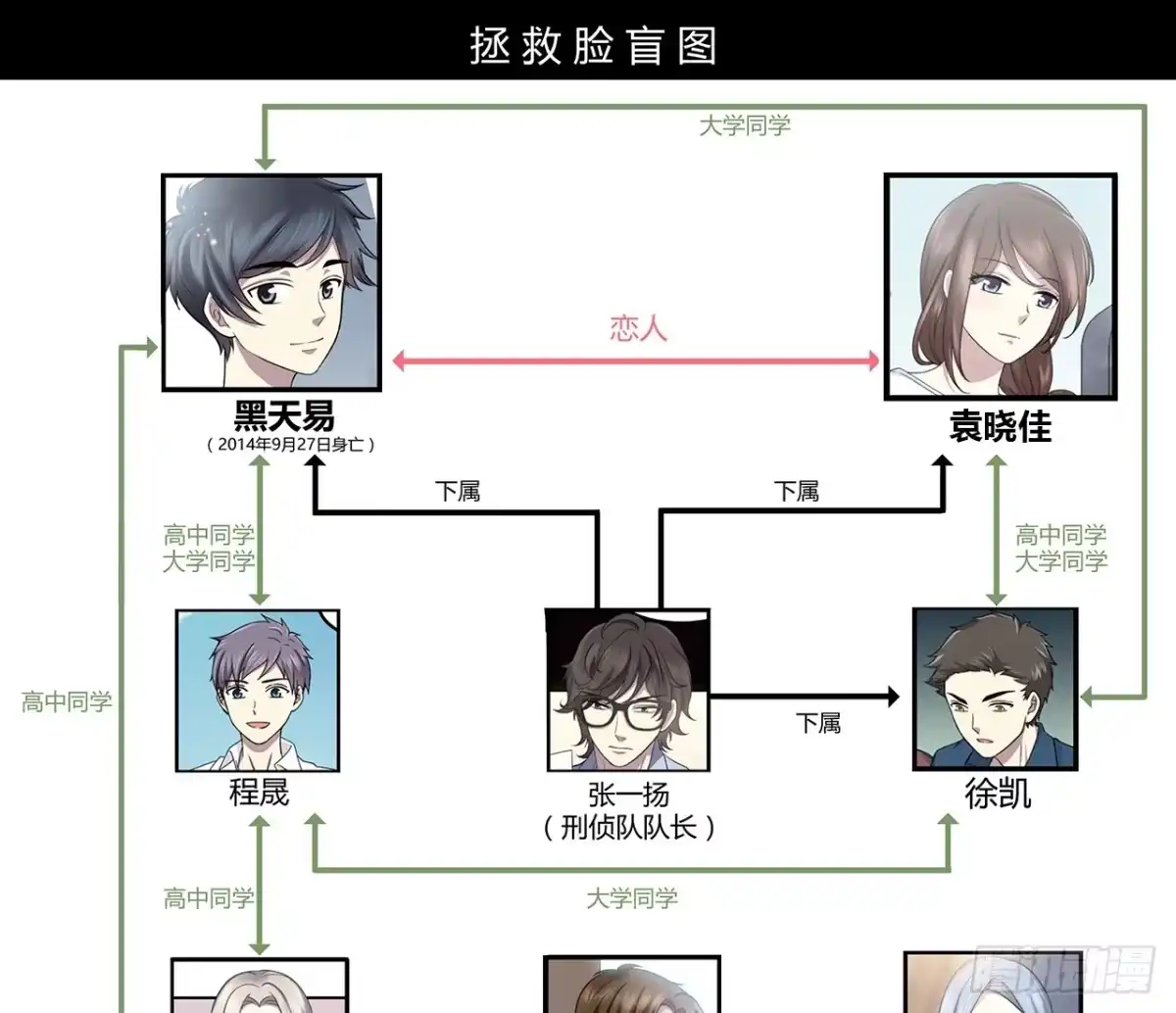 第79页