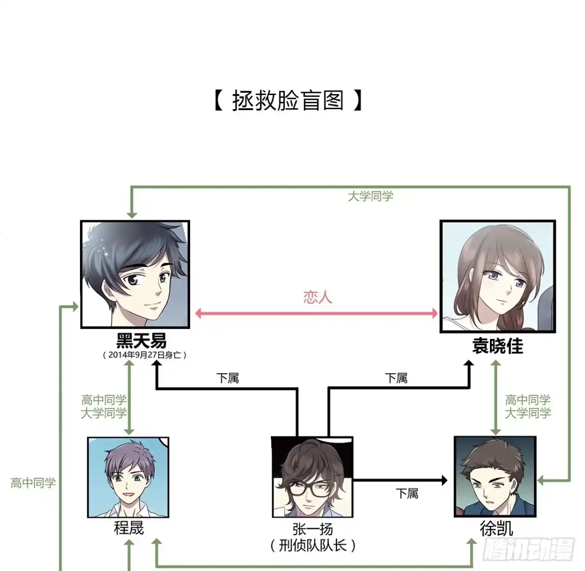 第64页