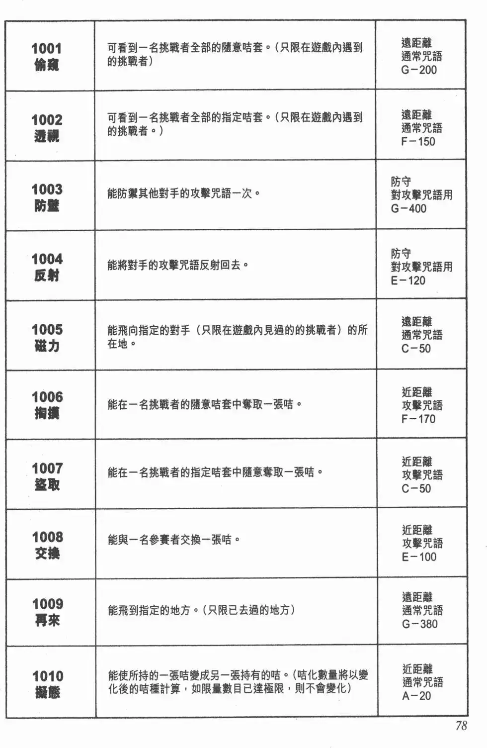 第77页
