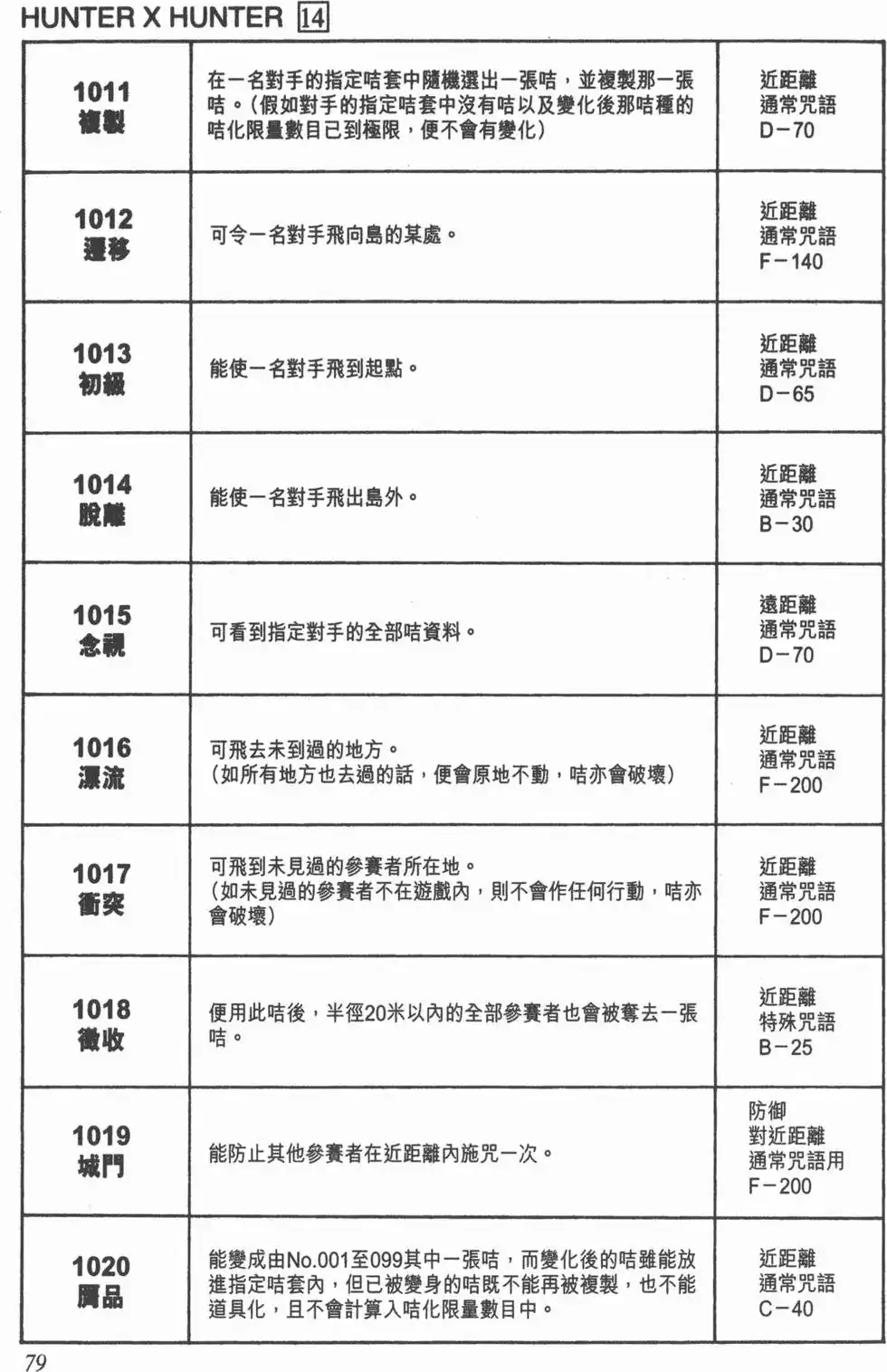 第78页