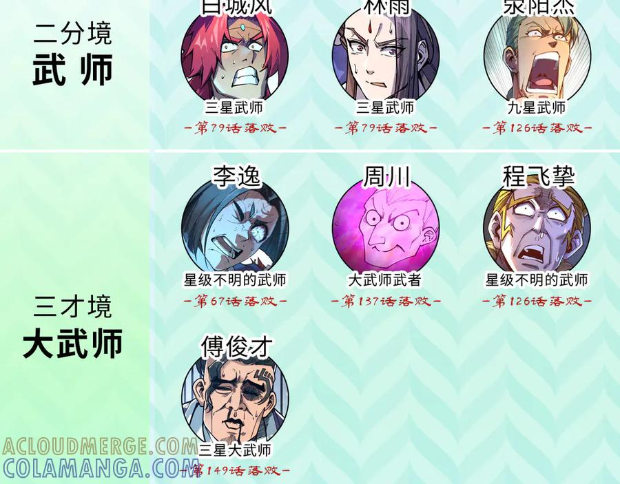 第197页