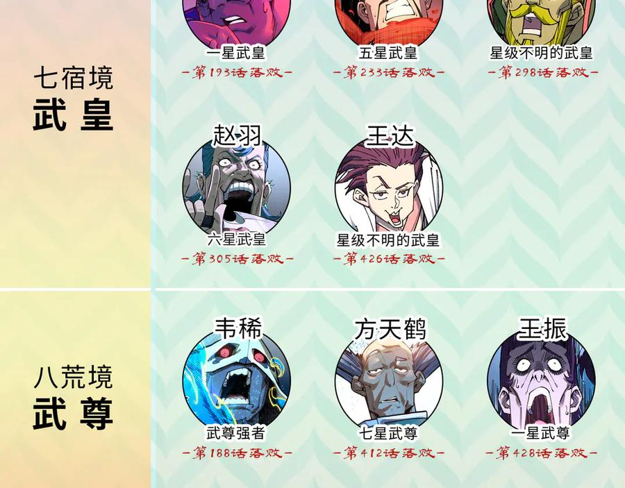第200页