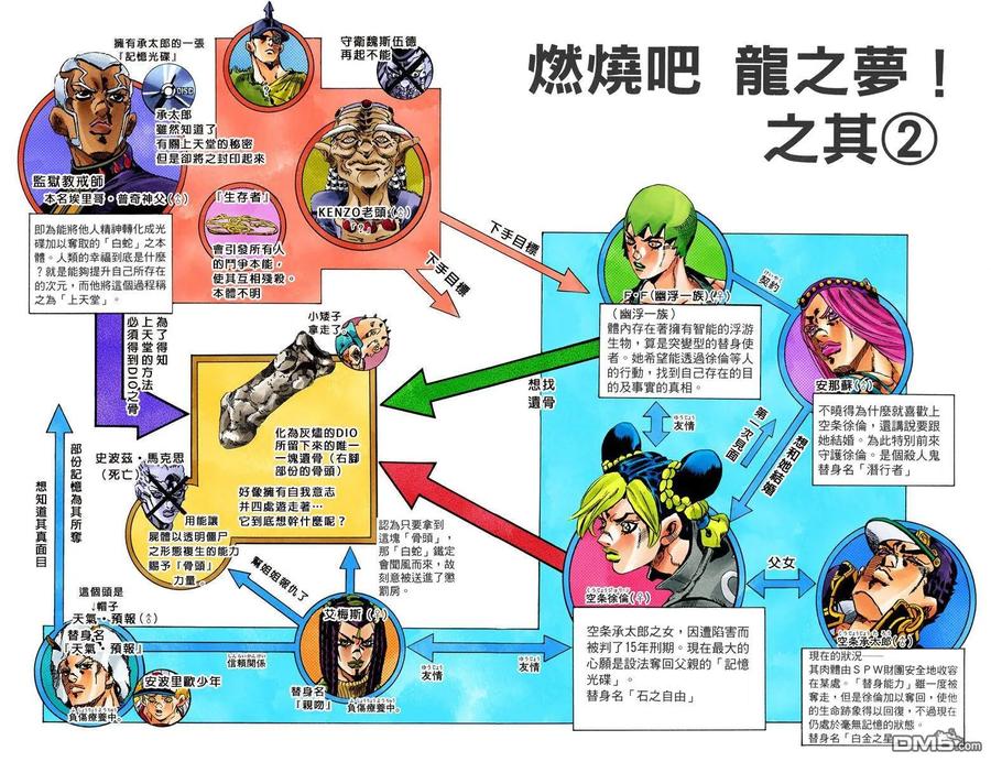 第47页
