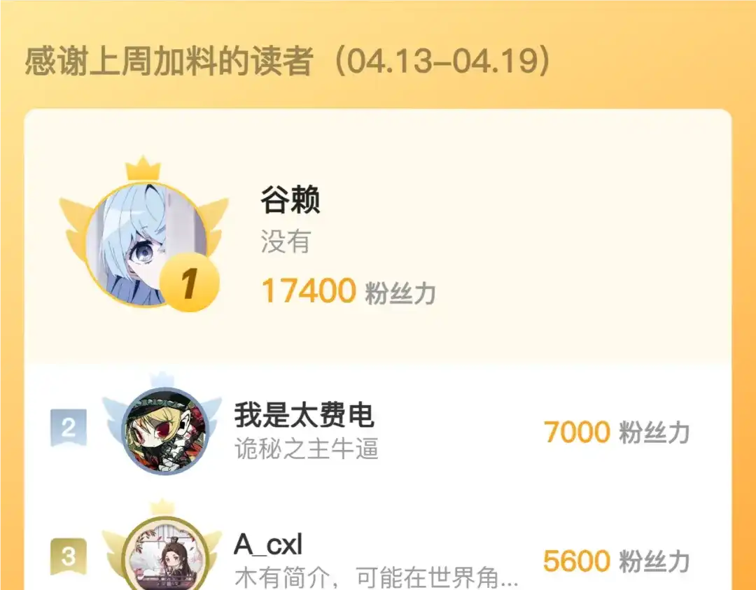 第201页