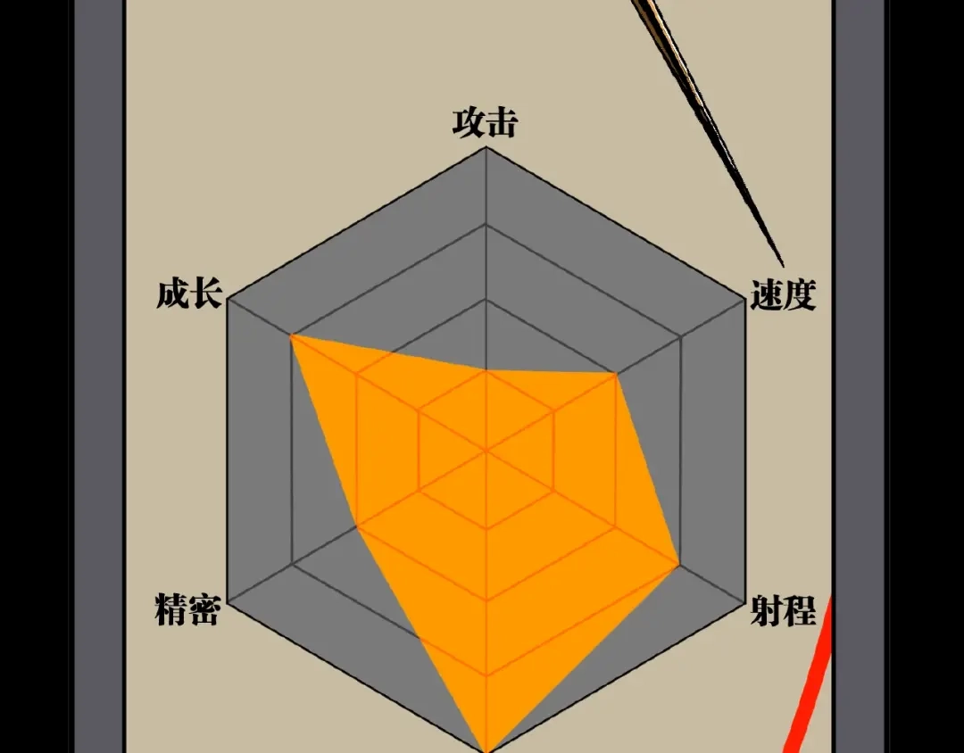 第208页