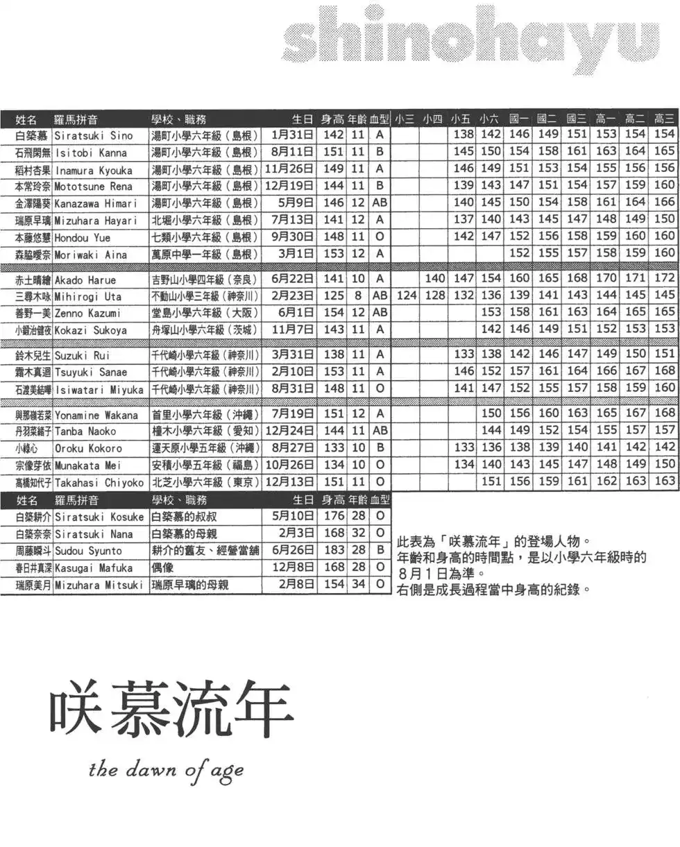 第137页