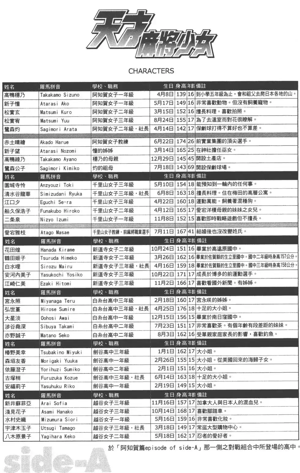 第86页