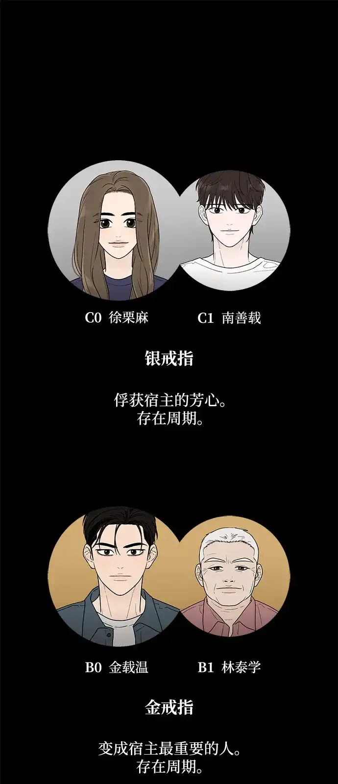 寄生繁殖 第16话 第87页