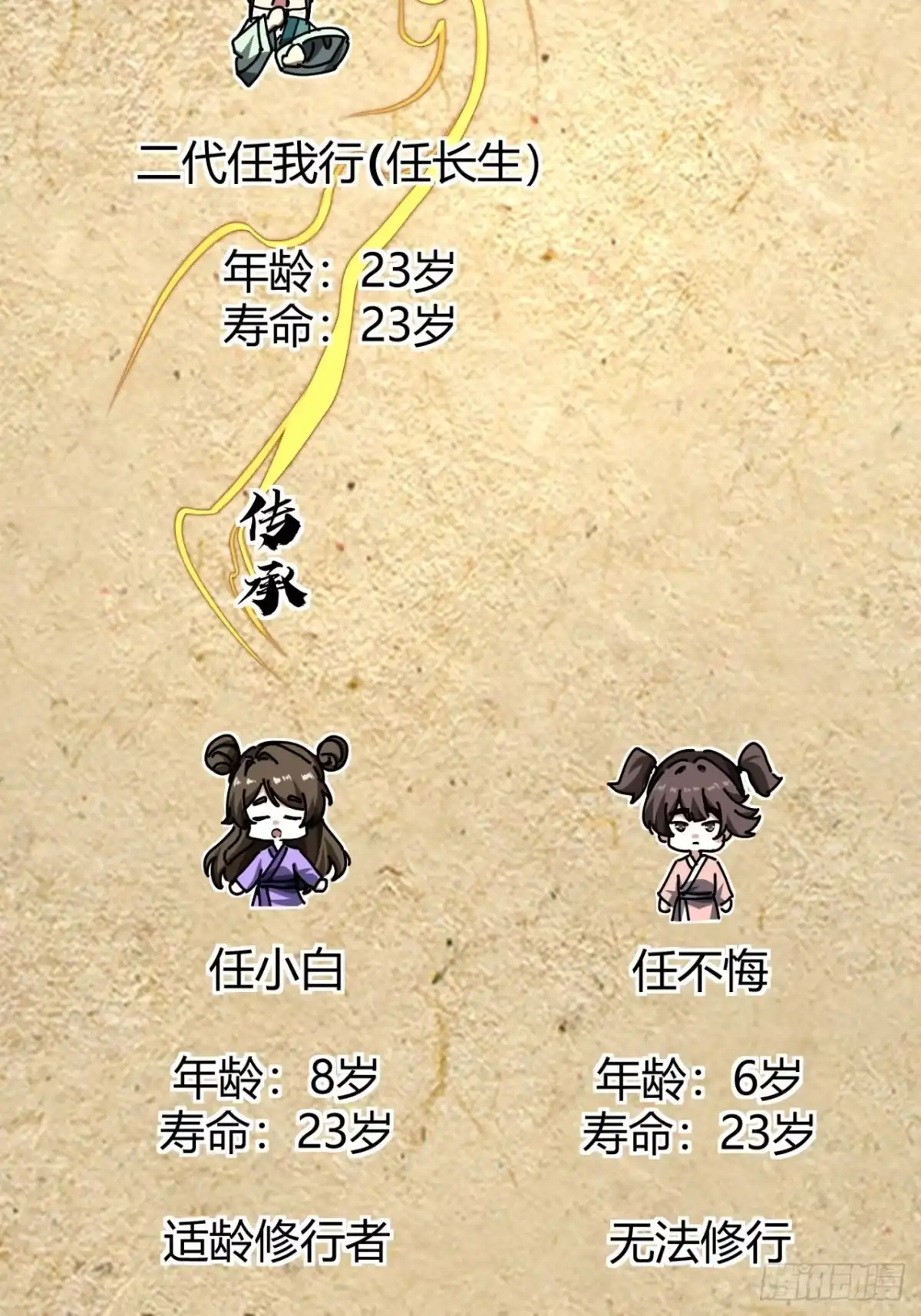 小世界其乐无穷 传承 第17页