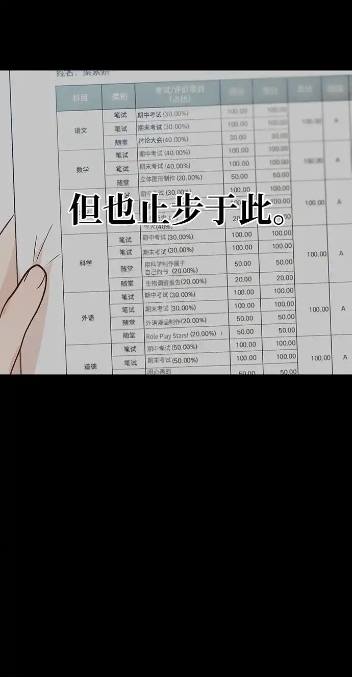 文科X理科 [第21话] 梁素妍 第53页