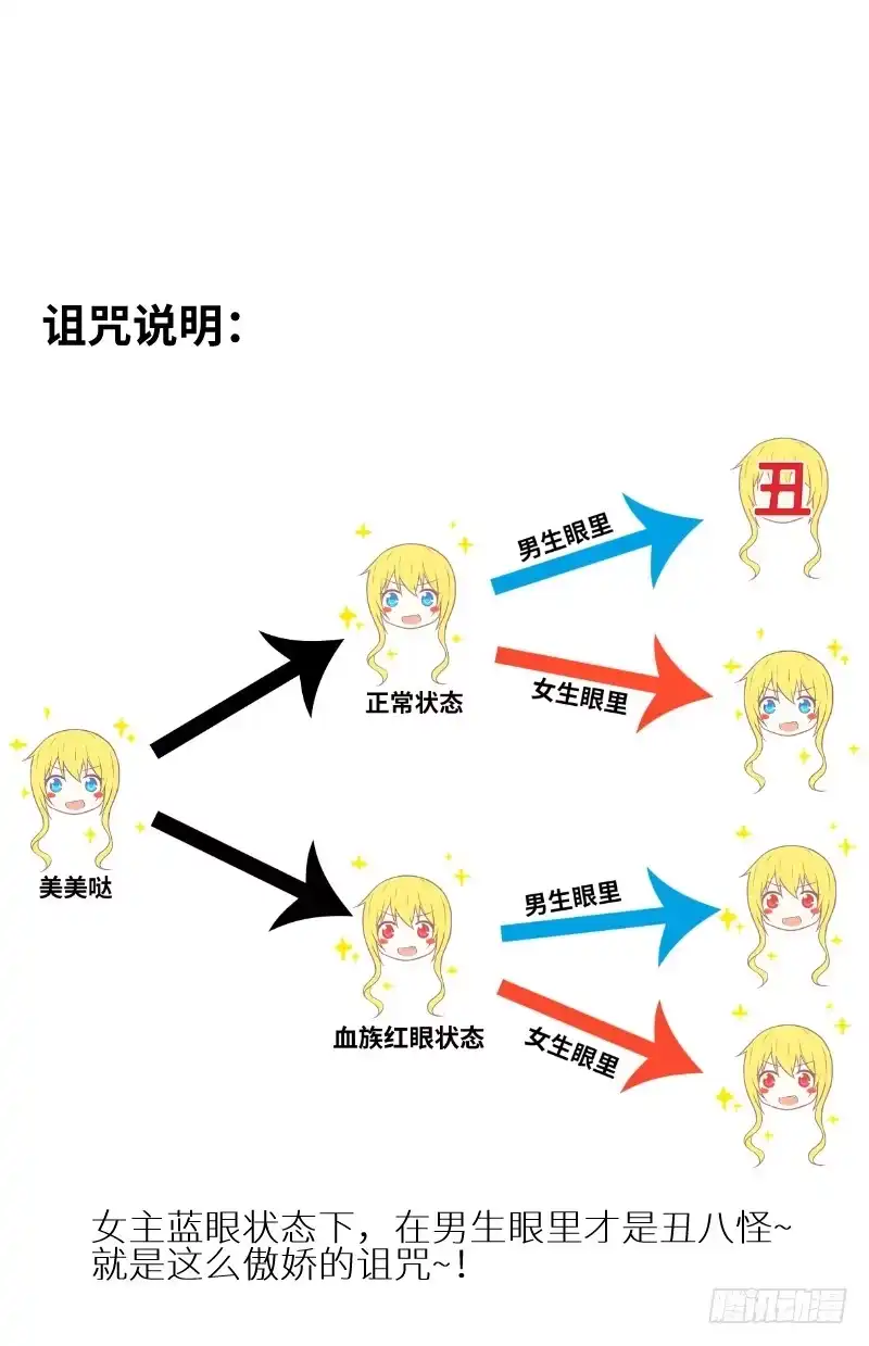 王的初拥 撩汉第一步就是强吻！ 第93页