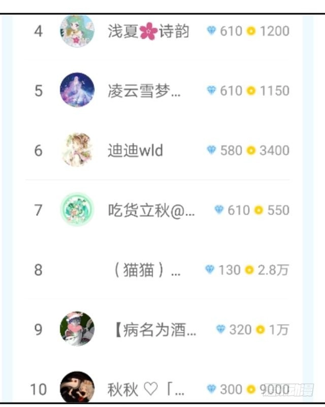 黑天鹅 第二十话 你可不要怪我 第49页