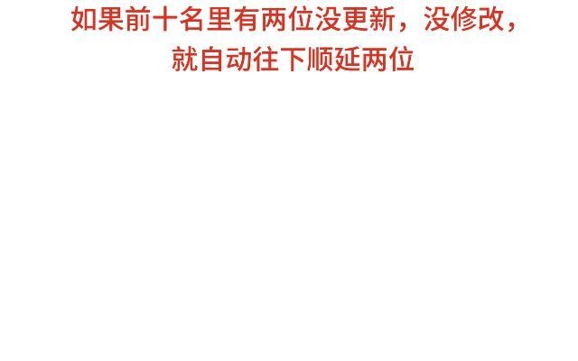黑天鹅 第二十话 你可不要怪我 第51页