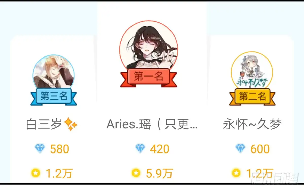 黑天鹅 第二十一话 对不起是我太傻 第50页