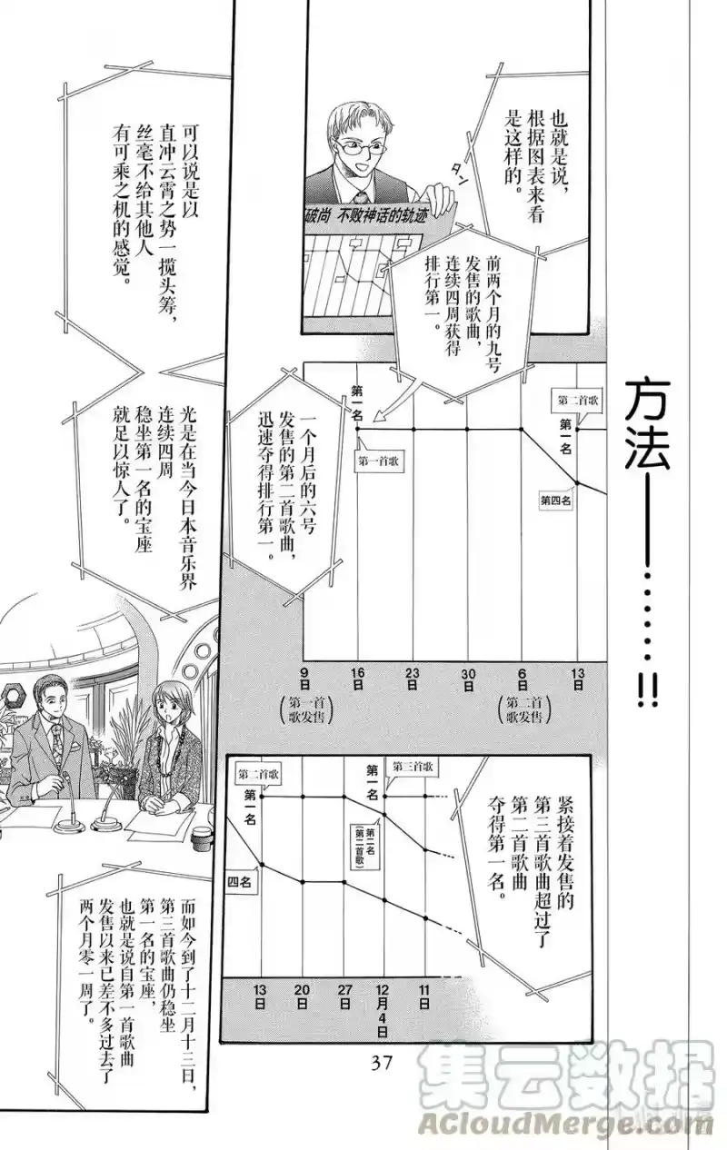 SKIP·BEAT！ (华丽的挑战)_h 104 收到的面具 第3页