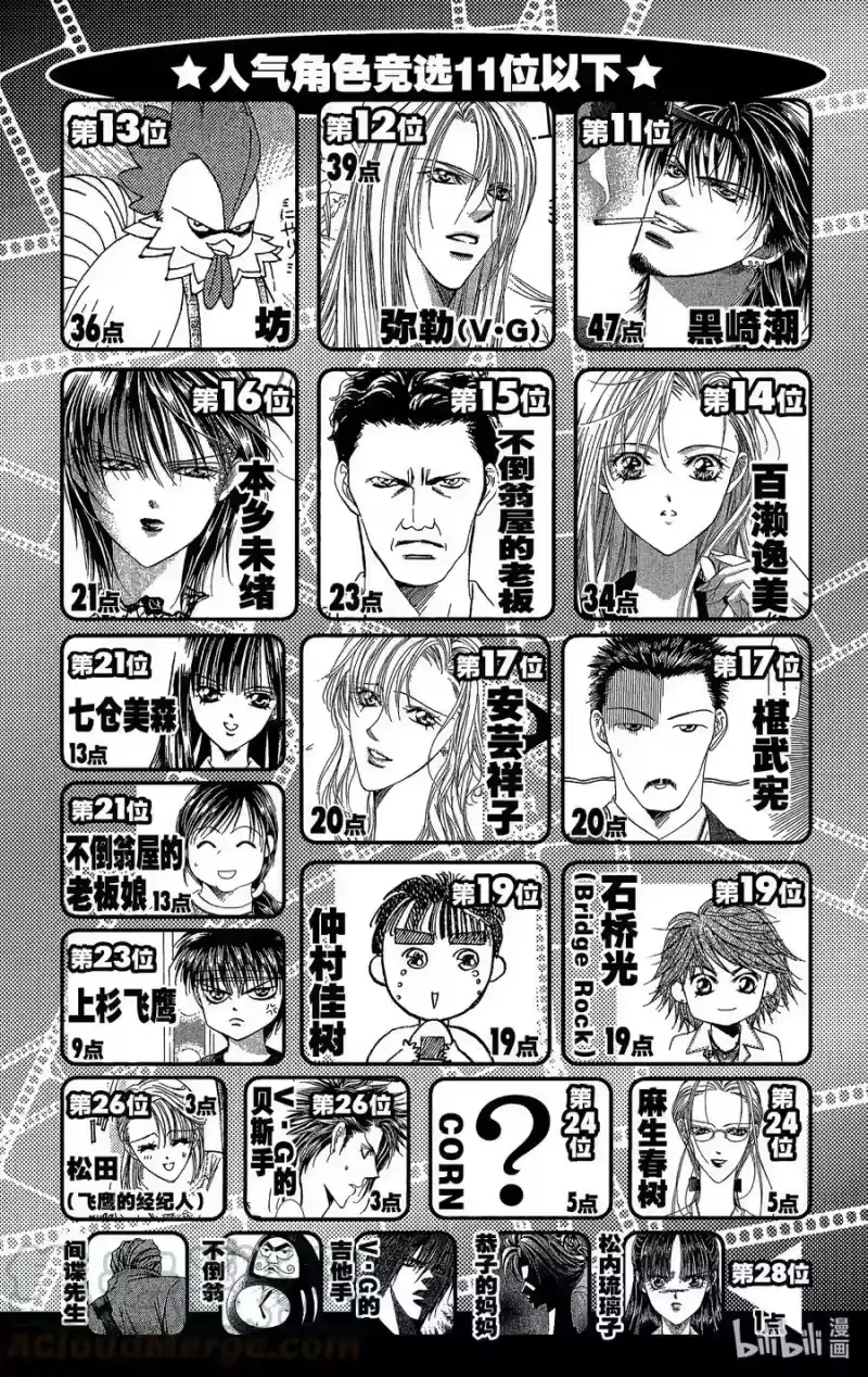 SKIP·BEAT！ (华丽的挑战)_h 100 开了个好头！ 第3页