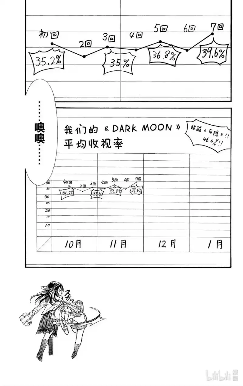 SKIP·BEAT！ (华丽的挑战)_h 100 开了个好头！ 第4页