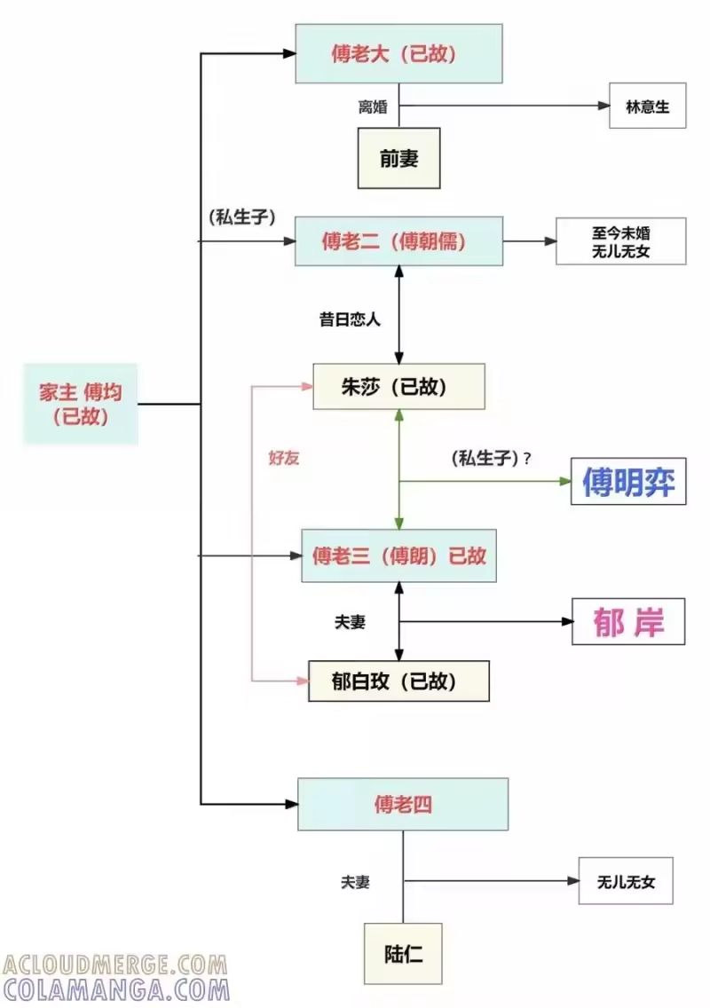 被病态弟弟肆意索要后_h 020 亲这里就不难过了 第41页