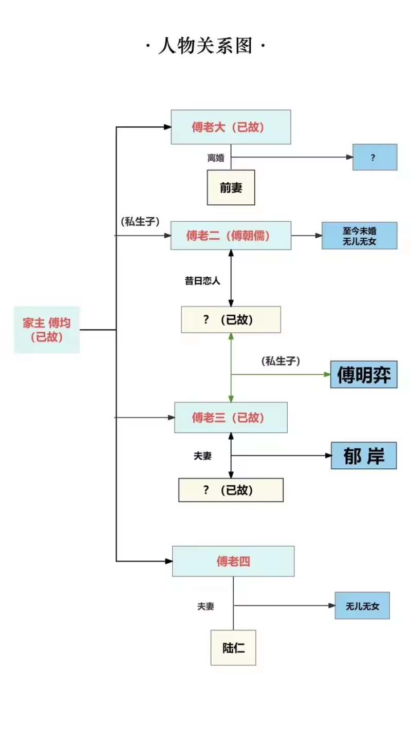 被病态弟弟肆意索要后_h 006 这是在做什么？ 第56页