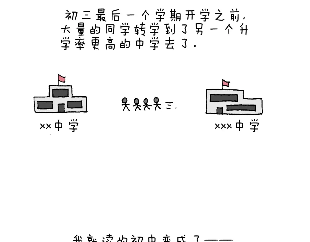 叫我森先生 我的考试之路 第27页