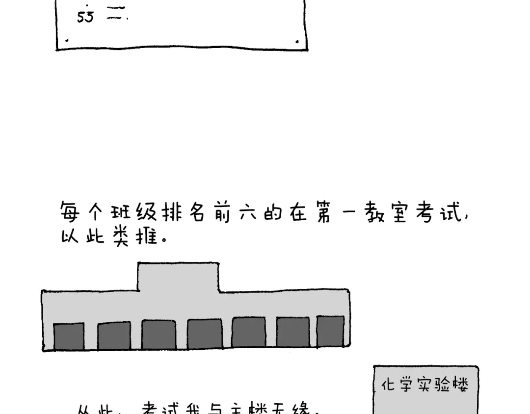 叫我森先生 我的考试之路 第80页