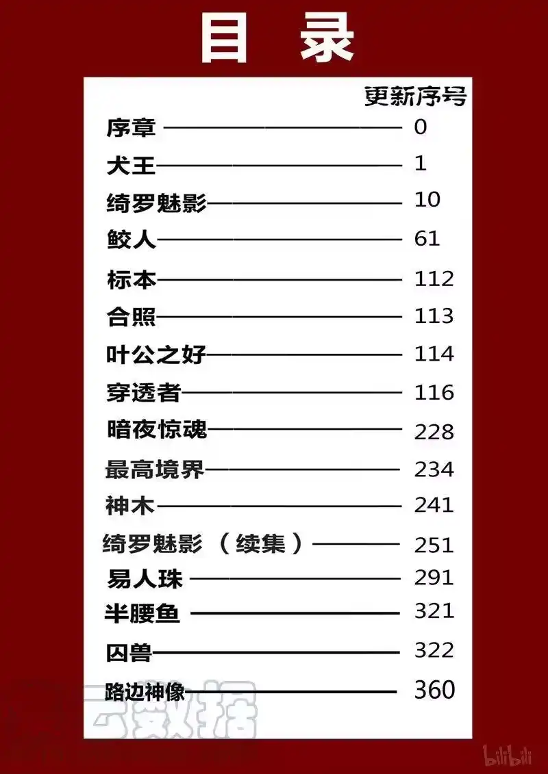 诡异奇谈_h 348 路边神像 17 第16页