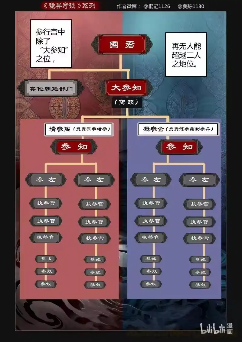 诡异奇谈_h 439 参渊 1 第15页