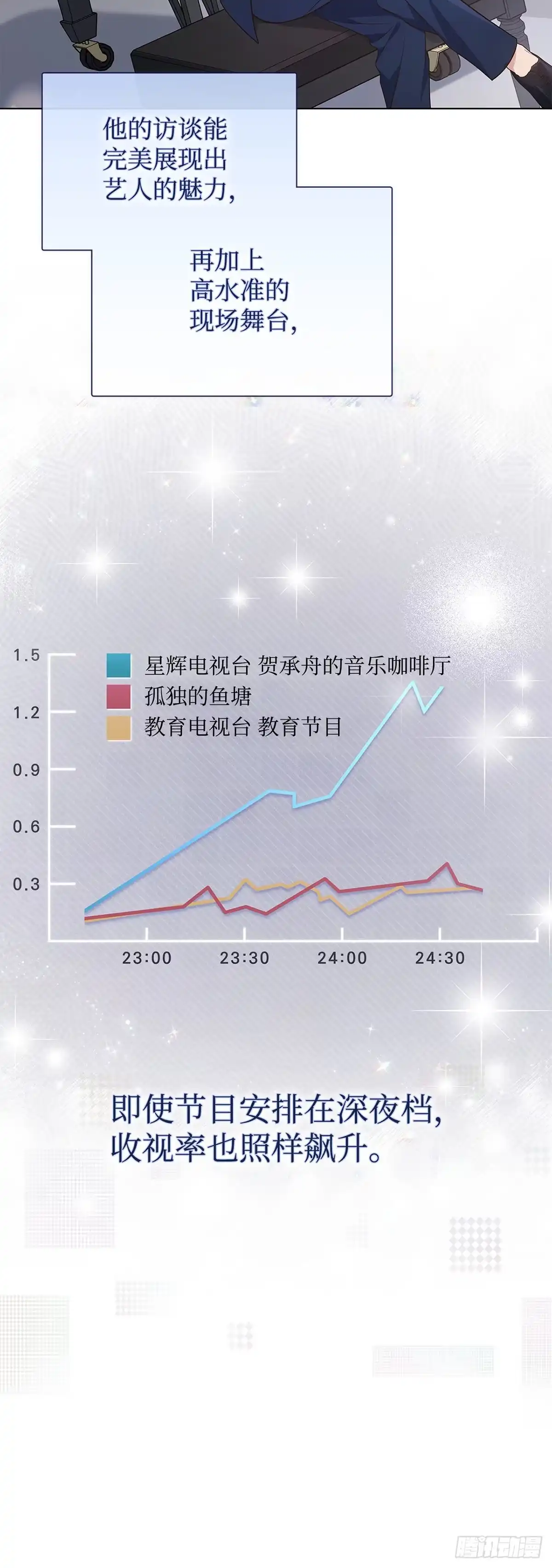 全宇宙都在等我C位出道 第14话 证明自己 第4页