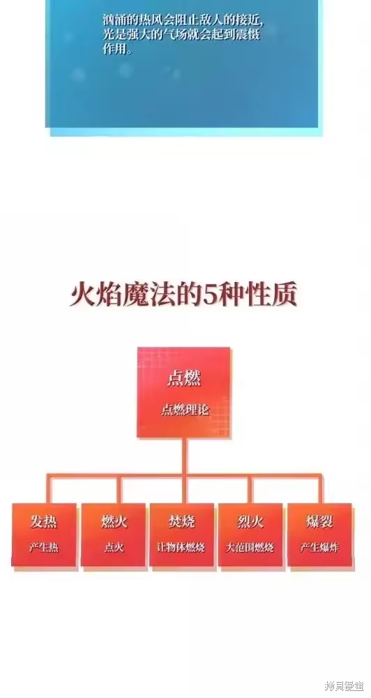 无限魔法师_h 第133话 第123页