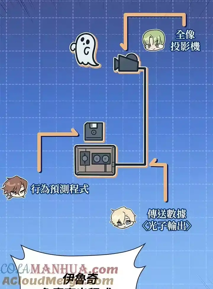 无限魔法师_h 第54话 第97页