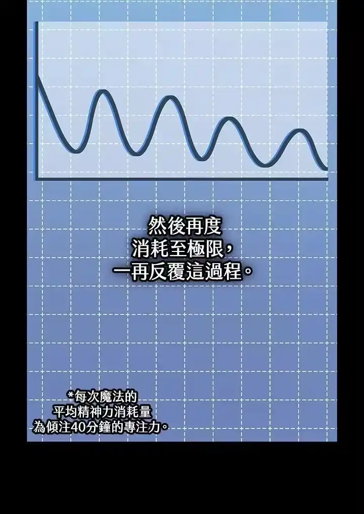 无限魔法师_h 第55话 第12页