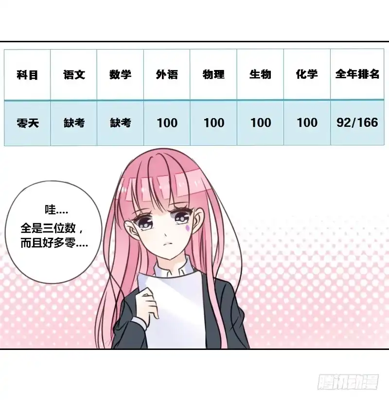 公主的女王命 我想要你...... 第32页