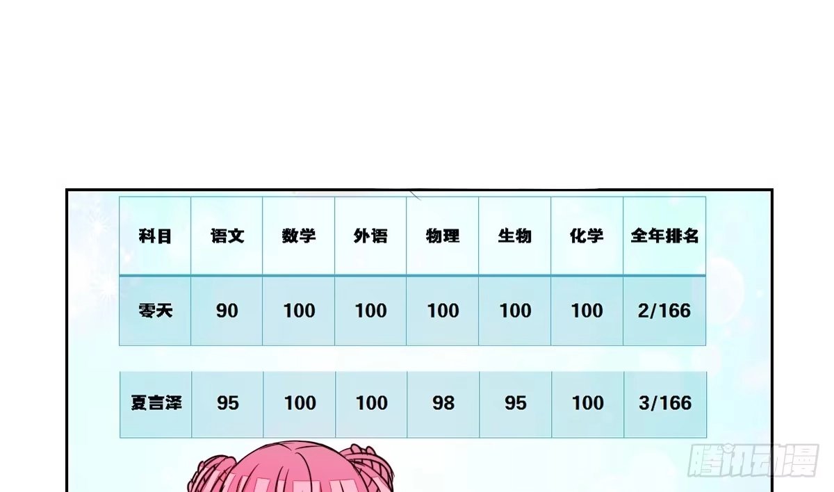 公主的女王命 允许我陪在你身边，好吗？ 第30页