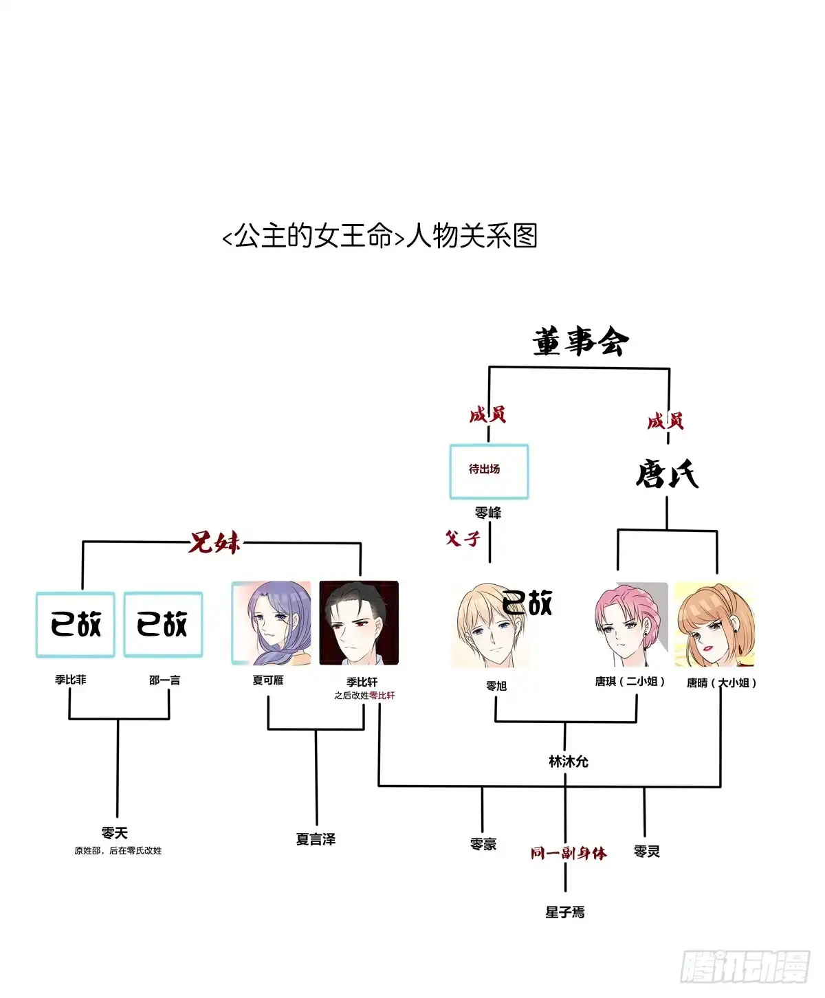 公主的女王命 他的笑容是我的太阳 第120页