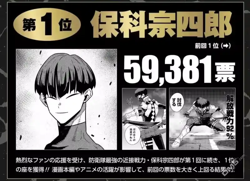 怪兽8号_h 第2次人气投票结果 第2页