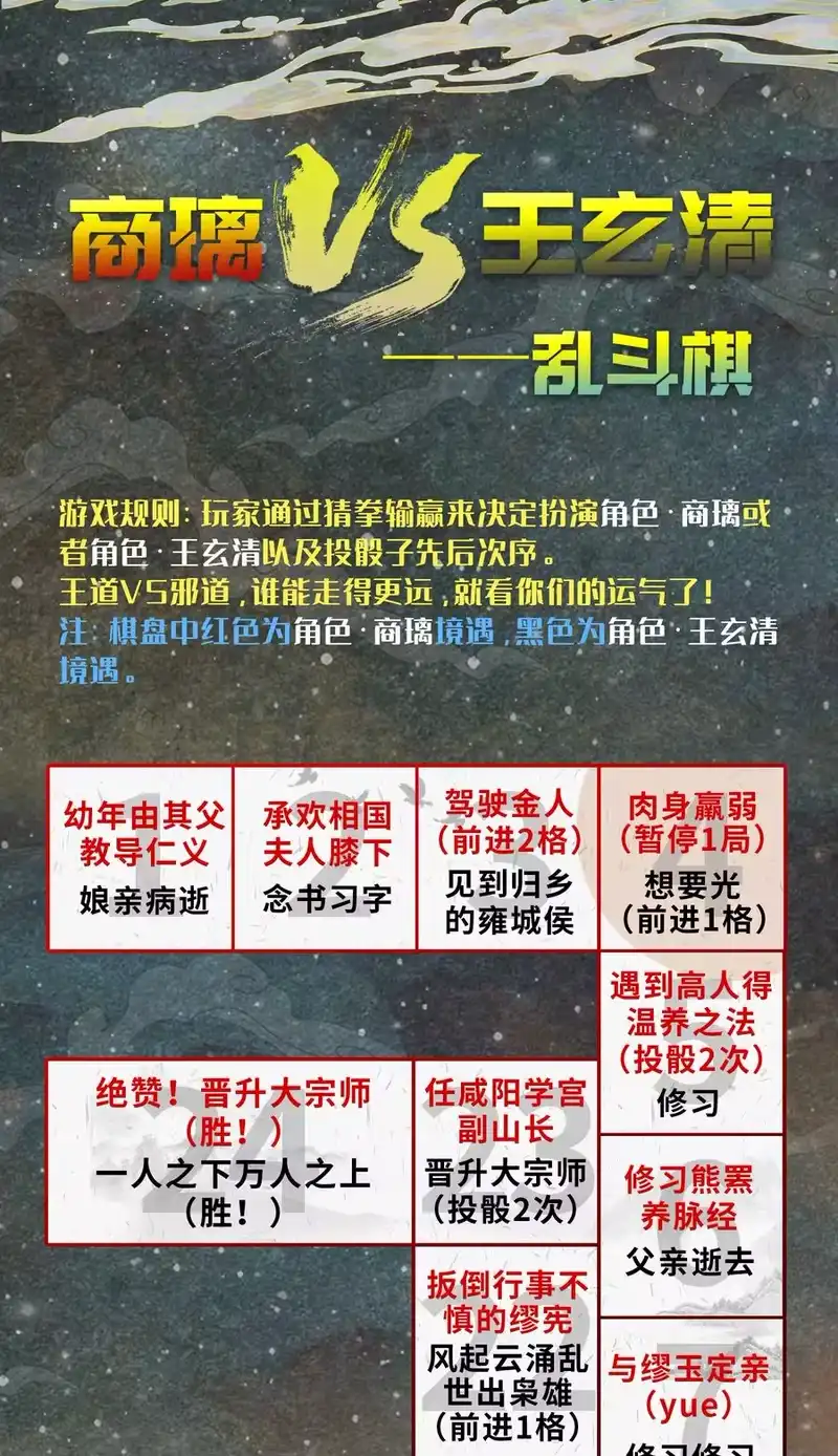 战国千年_h 176 潜龙勿用 第72页