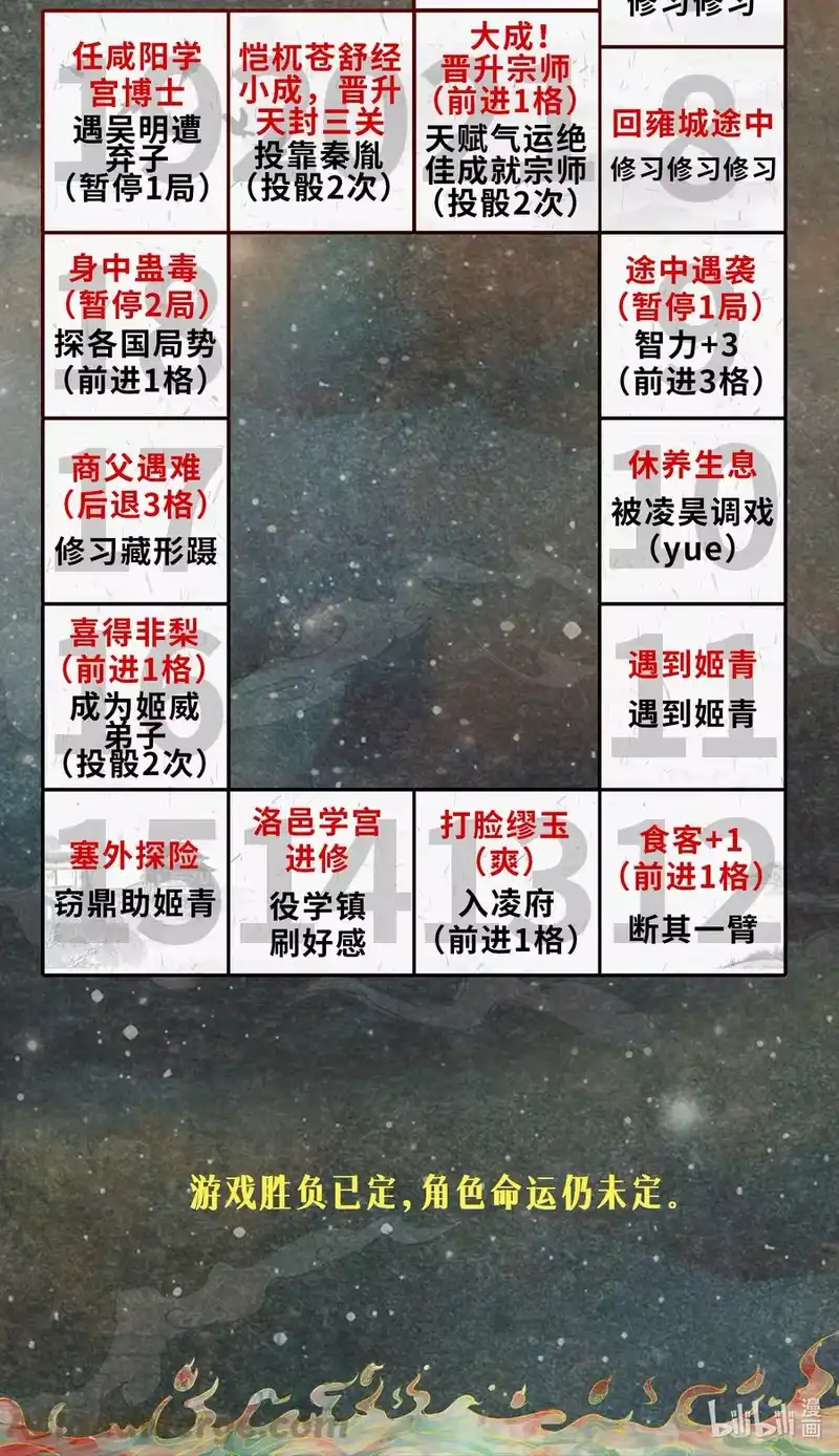 战国千年_h 176 潜龙勿用 第73页