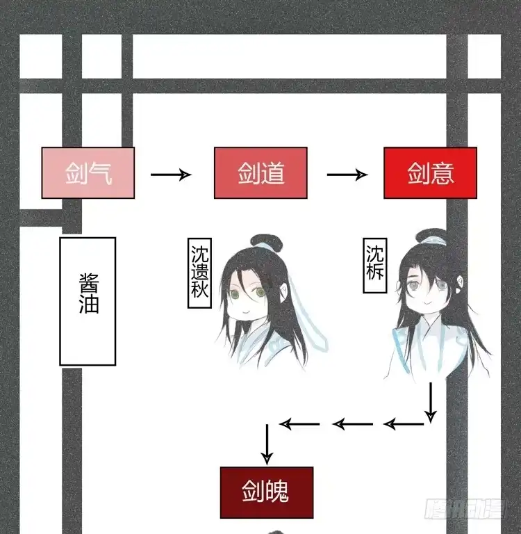 孤鸿 与君初相识 第33页