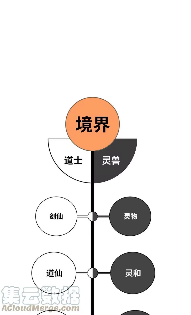 浪仙奇幻谈_h 87 飞升灵命 第117页