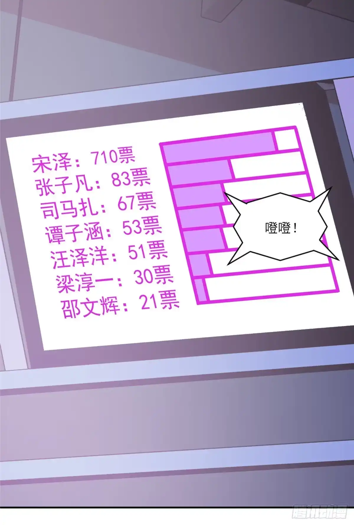 我只想继承千亿家产 15 垃圾赛制 第8页