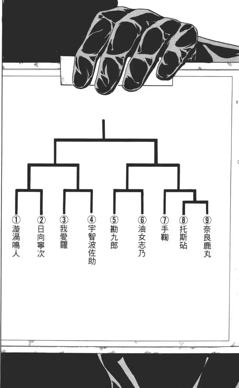 火影忍者_h 第10卷 第149页