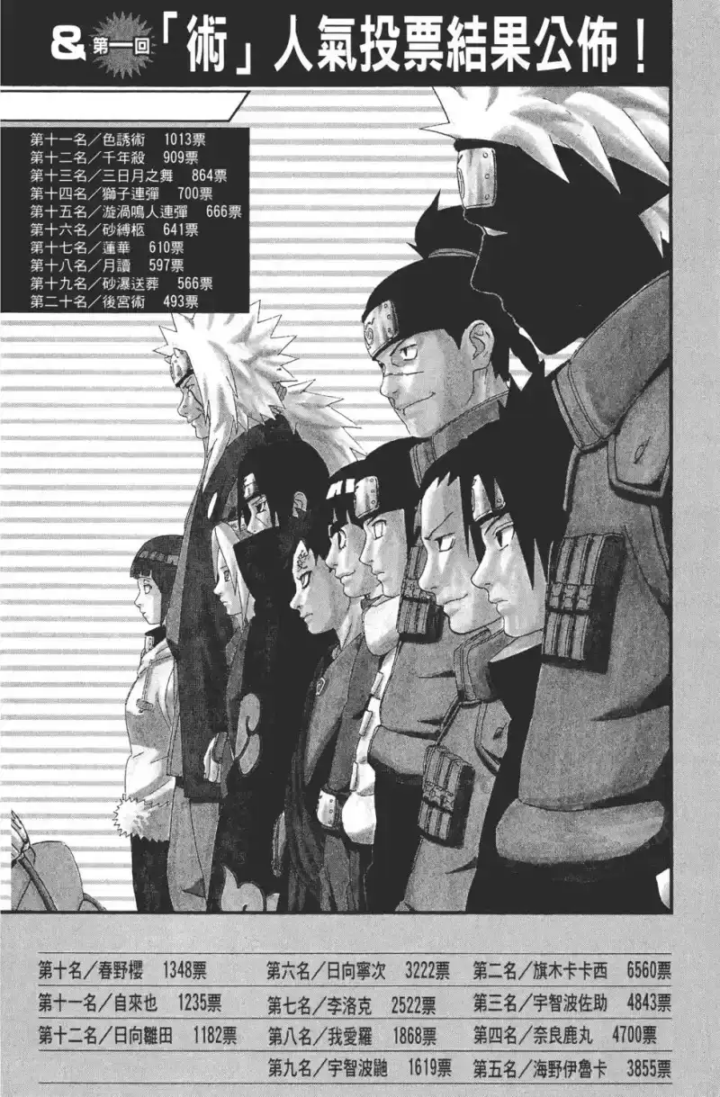 火影忍者_h 第22卷 第167页